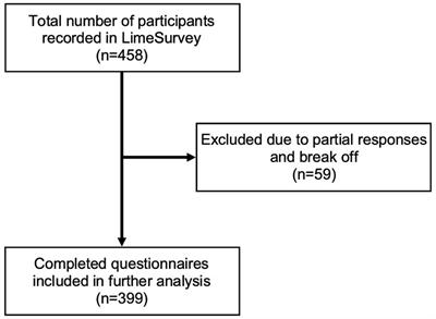 Focus on patient perspectives in climate action policies for healthcare. A German survey analysis on what patients are willing to do